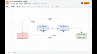 Express js (Nodejs) middleware - auth & role middleware, group & global middleware