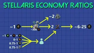 Stellaris 3.6 District, Building, and Market Ratios