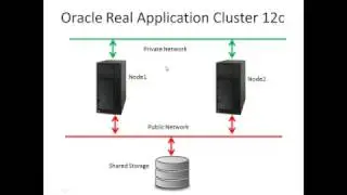 Oracle Real Application Cluster (RAC) 12c Installation part 1: Pre-installation tasks
