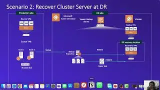 Recover SQL Cluster Using Veeam Backup Server