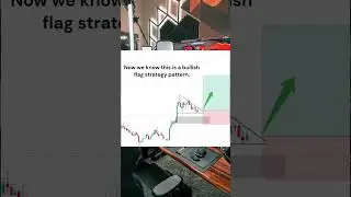 Falling wedge strategy pattern