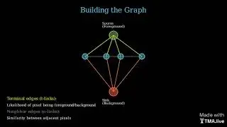 Graph Cuts: Optimizing Image Segmentation with Energy Minimization