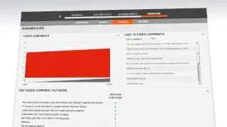 Ebuzzing Social US DASHBOARD