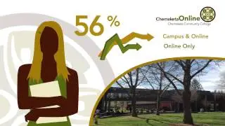 Chemeketa Online Student