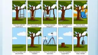 Requirements Engineering Overview