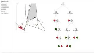 Interactive Decision Tree Visualization