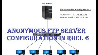 Anonymous FTP Server Configuration in RHEL 6