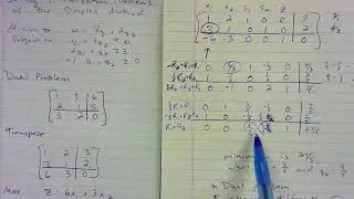 Part 2 Solving Minimization Linear Programming Problems using the Simplex Method