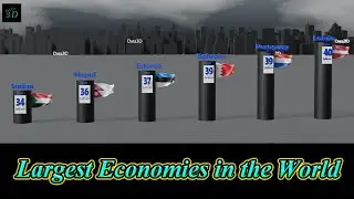 Largest Economies in the World #country #economics #country #largest #gdp