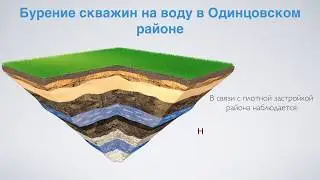 Бурение скважин на воду в Одинцовском районе