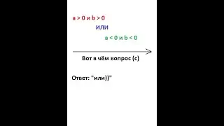 Неравенства 9/12. Квадратные неравенства (метод перебора). ОГЭ, ЕГЭ, ВПР, математика