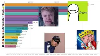 DREAM SMP MEMBER TWITCH FOLLOWER COUNT (2016-2020)