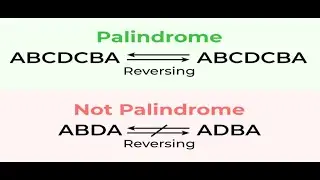 How to check if a String is Palindrome
