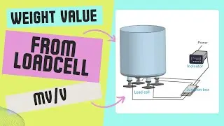 Derive Weight Value Based On mV Generated By Loadcells