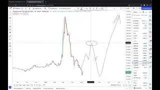 Обзор рынка 11.05.2022
