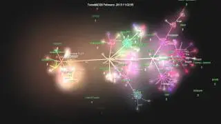 HHVM Development Visualized