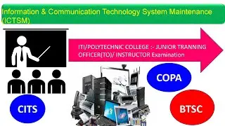 COPA and ICTSM Trade Instructor Top 11 Important MCQ || ITI Instructor ||COPA ||ICTSM ||UP BIHAR CG