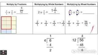 Multiplying by Mixed Numbers