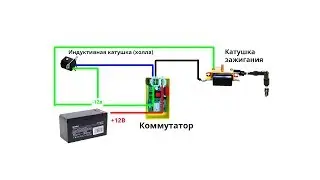 SIMPLE WIRING FOR A MOTORCYCLE / OR HOW TO REMOVE THE RPM LIMIT