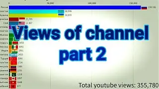 400.000 views in channel. Reting 