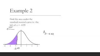 Areas under the normal curve