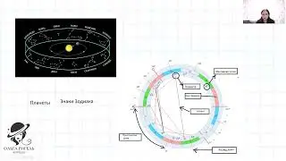 Эклиптика. Как планеты движутся по знакам зодиака.