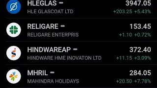 Top best stocks to buy in September 2022