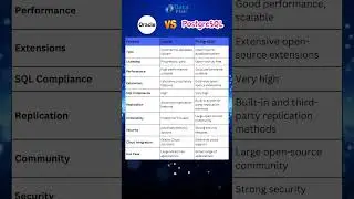 Postgresql vs Oracle: Which Database is good for a career?  #technology