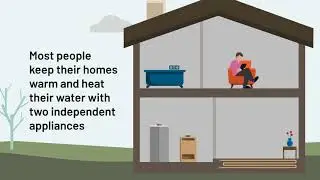 Combi Boilers Explained