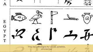 Brief History of Typography