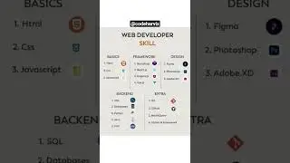 Essential Web Developer Skills in 2025 | Must-Know Roadmap for Beginners