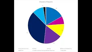 Czechia’s Political Party System