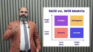 How to manage people effectively | Management lessons | Jatinder Sharda | Skill vs Will Matrix