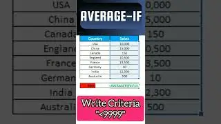 Use Of Average IF Function In Excel | Average & IF Formula In Excel  #excel #excelworld #exceltips