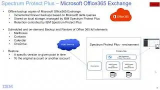 IBM Spectrum Protect Plus 10.1.5 - O365 backup restore - demo
