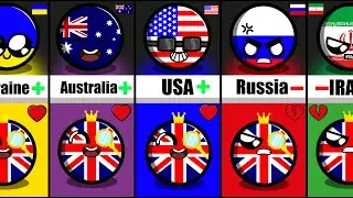 Countries that Love/Hate United Kingdom 