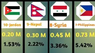 Total Number of Expats in Saudi Arabia🇸🇦 by Nationality as of 2024 |  Saudi TV