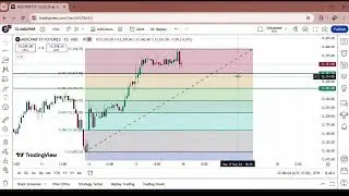 MIDCPNIFTY tomorrow prediction//MIDCPNIFTY Expiry analysis//16 September midcpnifty analysis