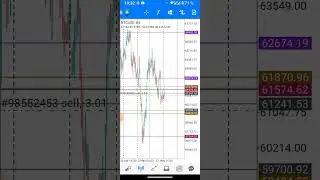 BTC/USDT 🪙ПРОБИТЫ УРОВНИ СОПРОТИВЛЕНИЯ.      12 мая 2024 г.