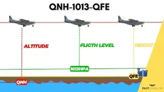 QNH QFE 1013 ALTIMETER PRESSURE REFERENCE