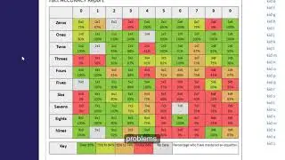 Fact Accuracy Report - Multiplication.com