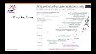 Free Webinar Deep Learning Essentials