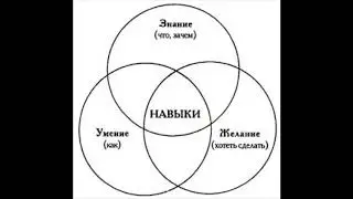Знание и навык