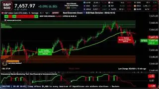 🔴 SP500 LIVE TRADING EDUCATIONAL CHART WITH SIGNALS AND ZONES 24/7 ( spx s&p500 us500 forex index )