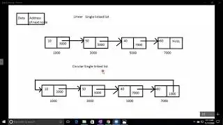 session 8 Linked List & Its Types