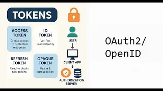 OAuth2 & OpenID Tokens Explained | Access, ID, Refresh & Opaque Tokens