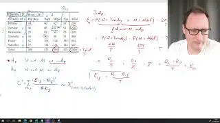 Chi Square testing for independence example