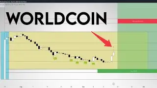 WORLDCOIN Price Prediction. Why $WLD can dump hard?