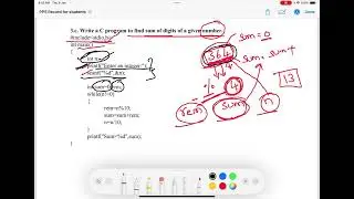 5.3 Program to find Sum of Individual Digits of a number