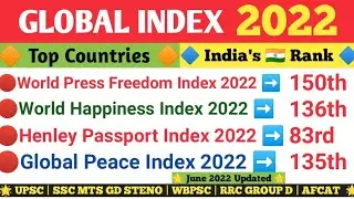 | All Index 2022 | India's Rank In Various Index 2022 | Index 2022 Current Affairs |
